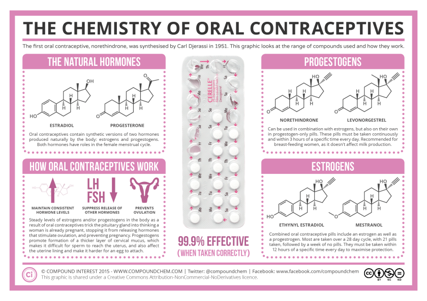 The-Chemistry-of-Oral-Contraceptives.png